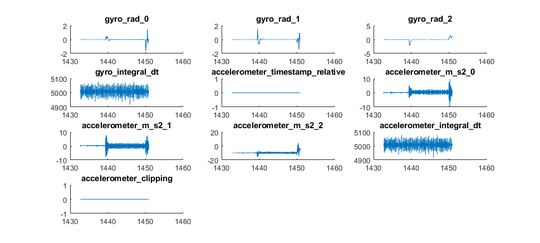 ulg Reader (MATLAB)