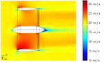 Propeller Location Optimisation for Annular Wing Design