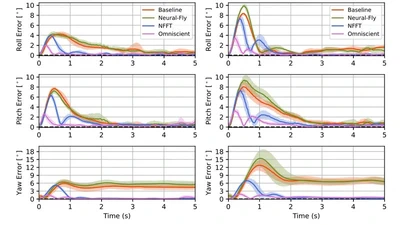 Learning-based Minimally-Sensed Fault-Tolerant Adaptive Flight Control featured image