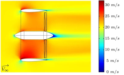 Propeller Location Optimisation for Annular Wing Design featured image