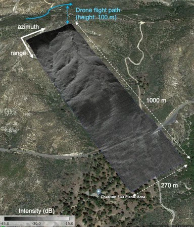 UAV-Borne Bistatic Sar and Insar Experiments in Support of STV and SDC Target Observables featured image