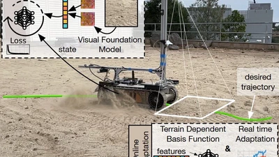 MAGIC-VFM - Meta Adaptive Control for Ground Vehicles with Visual Foundation Models featured image