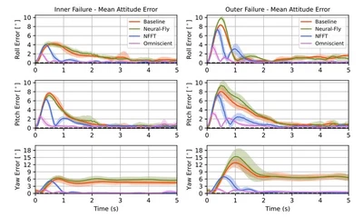 Learning-based Minimally-Sensed Fault-Tolerant Adaptive Flight Control featured image